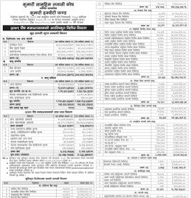 Kumari Capital published 'Kumari Equity Fund' Net Asset Value  up to Poush 2079