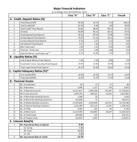 Banking and Financial Statistics as on Mangsir End, 2079 (Mid-Dec, 2022)