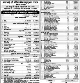NIC Asia Capital has published “NIC Asia Dynamic Dept Fund” Net Asset Value till Poush, 2079