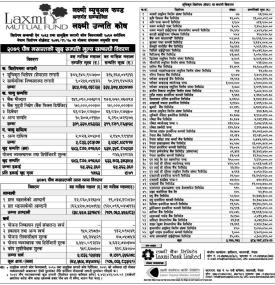 Laxmi Capital Market has published the “Laxmi Unnati Kosh” Net Asset Value till Poush, 2079