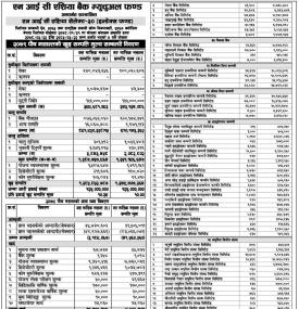NIC Asia Capital has published “NIC Asia Select-30 (Index Fund)” Net Asset Value till Poush, 2079