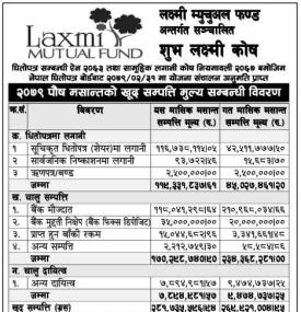 Laxmi Capital Market has published the “Shubha Laxmi Kosh” Net Asset Value till Poush, 2079