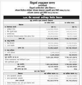 Siddhartha Capital has published “Siddhartha Investment Growth Scheme - 2” NAV till Poush, 2079