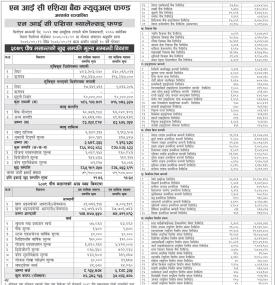 NIC Asia Capital has published (NIC Asia Balanced Fund) Net Assets Value (NAV) till Poush, 2079