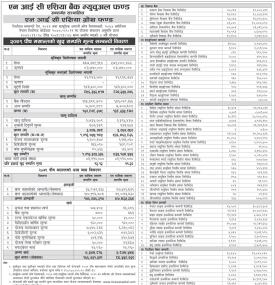 NIC Asia Capital has published (NIC Asia Growth Fund) Net Assets Value (NAV) till Poush, 2079