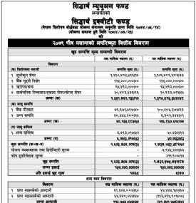  Siddhartha Capital has published “Siddhartha Equity Fund” Net Asset Value till Poush, 2079