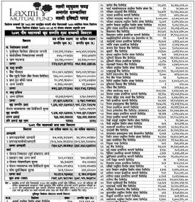  Laxmi Capital Market has published the “Laxmi Equity Fund” Net Asset Value till Poush, 2079