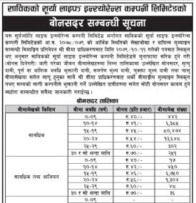 Notice Regarding Bonus Rate