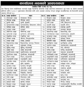 बैंकको लागि विभिन्न ठाउँमा कार्यालय भवनको आवश्यकता