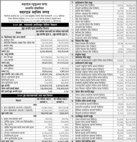Sunrise Capital published 'Sunrise Bluechip Fund' Net Assets Value up to Poush, 2079