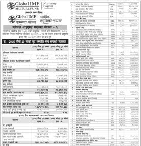 Global IME Capital published 'Global IME Samunnat Scheme-1' Net Assets Value up tol Poush, 2079.