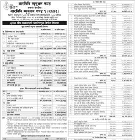 Rastriya Banijya Bank published 'RBB Mutual Fund-1' Net Asset Value  up to Poush, 2079