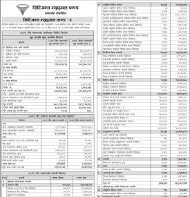 CBIL Capital published 'Citizen Mutual Fund - 2' Net Assets Value  up to Poush, 2079