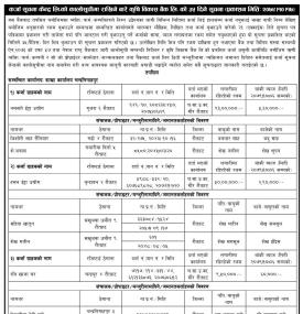 कर्जा सूचना केन्द्रको कालोसूचीमा राखिने बारे कृषि विकास बैंकको सूचना