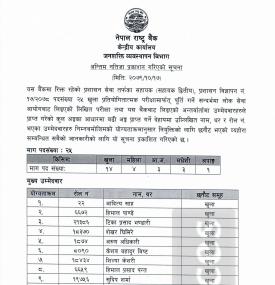  सहायक (सहायक द्वितीय) पदसंख्या २५ कोे अन्तिम नतिजा प्रकाशन बारे सूचना