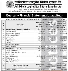 आँधिखोला लघुवित्तको खुद नाफा १ करोड १२ लाख ९६ हजार रुपैयाँ - Q2 Report -