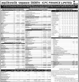  ICFC Finance Limited has published its annual financial highlights of the fiscal year 2078/79