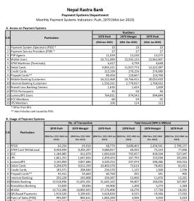 Monthly Payment Systems Indicators: Push, 2079 (Mid-Jan 2023)