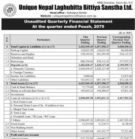 युनिक नेपाल लघुवित्तको खुद नाफा ७१ लाख ४१ हजार रुपैयाँ