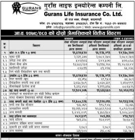 गुराँस लाईफ इन्स्योरेन्सको खुद नाफा १२ करोड ७५ लाख रुपैयाँ