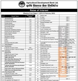 कृषि विकास बैंकको फागुन १ गतेदेखि लागु हुने गरी नयाँ ब्याजदर सार्वजनिक, हेर्नुहोस् कुन खातामा कति ?