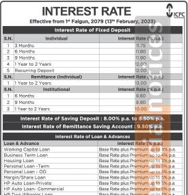  New Interest Rate of ICFC Finance -