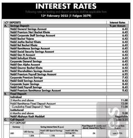 नबिल बैंकको नयाँ ब्याजदर सार्वजनीक, हेर्नुहोस् कुन खातामा कति पुग्यो ? - New Interest Rates-