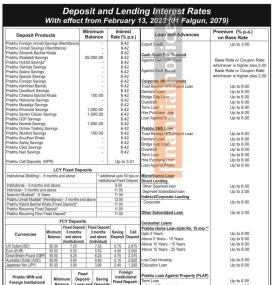 प्रभु बैंकको फागुनदेखि लागु हुने गरी नयाँ ब्याजदर तालिका सार्वजनिक - Prabhu Interest -