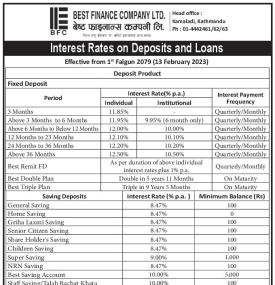 Interest Rate on Deposit and Loans