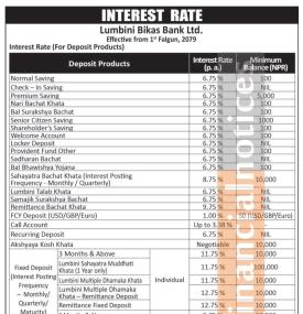 लुम्बिनी विकास बैंकको फागुनदेखि नयाँ ब्याजदर लागु, हेर्नुहोस् कुन खातामा कति पुग्यो ?