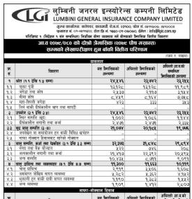 Lumbini General Insurance has posted a net profit of Rs 104.9 million during its 2nd quarter.