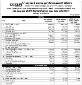  IME Life Insurance posted a net profit of Rs 117.67 million during its 2nd quarter.