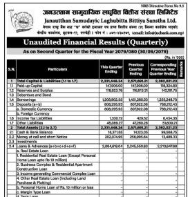 Janautthan Samudayic Laghubitta posted a net profit of Rs 3.55 million during its 2nd quarter.