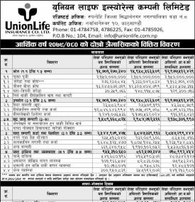 Union Life Insurance posted a net profit of Rs 104.61 million during its 2nd quarter.