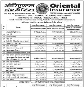 ओरिएण्टल इन्स्योरेन्सको खुद नाफा १२ करोड ८६ लाख रुपैयाँ