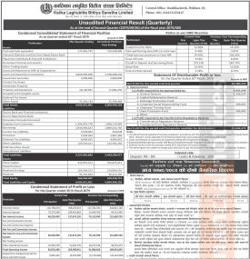 कालिका लघुवित्तको खुद नाफा २ करोड ६९ लाख रुपैयाँ