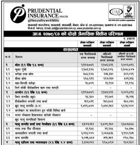 प्रुडेन्शियल इन्स्योरेन्सको खुद नाफा ४ करोड ०१ लाख रुपैयाँ