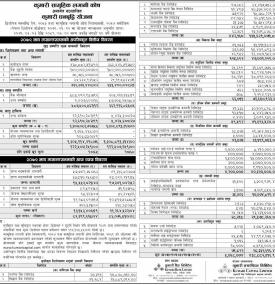 Kumari Capital has published “Kumari Dhanabriddhi Yojana” Net Asset Value (NAV) till Magh, 2079