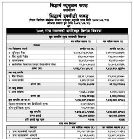 Siddhartha Capital published Siddhartha Equity Fund Net Asset Value (NAV)up to Magh, 2079.