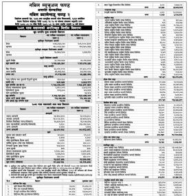Nabil Investment Banking published 'Nabil Balanced Fund 2' Net Assets Value up to Magh, 2079