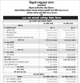 Siddhartha Capital has published “Siddhartha Investment Growth Scheme - 2” NAV till Magh, 2079