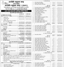 RBB Merchant Banking has published “RBB Mutual Fund-1” Net Asset Value  till Magh