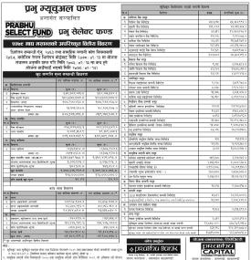Prabhu Capital published Prabhu Select Fund Net Asset Value up to Magh, 2079.