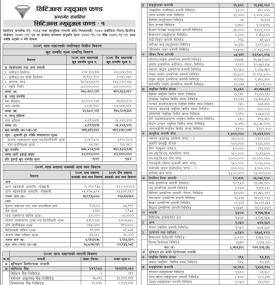 CBIL Capital published Citizens Mutual Fund - 1 Net Assets Value up to Magh, 2079.
