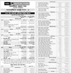NIBL Ace Capital published NIBL Samriddhi Fund-2 Net Assets Value up to Magh, 2079