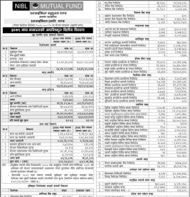 NIBL Ace Capital  published NIBL Pragati Fund Net Assets Value up to Magh, 2079.