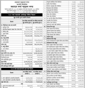 Sunrise Capital has published (Sunrise First Mutual Fund) Net Assets Value (NAV) till Magh, 2079