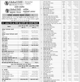 Global IME Capital  has published (Global IME Samunnat Scheme-1) Net Assets Value till Magh, 2079