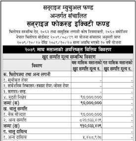 Sunrise Capital has published (Sunrise Focused Equity Fund) Net Assets Value (NAV) till Magh, 2079