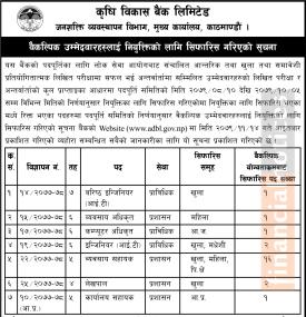 वैकल्पिक उम्मेदवारहरुलाई नियुक्तिको लागि सिफारीस गरिएको बारे सूचना